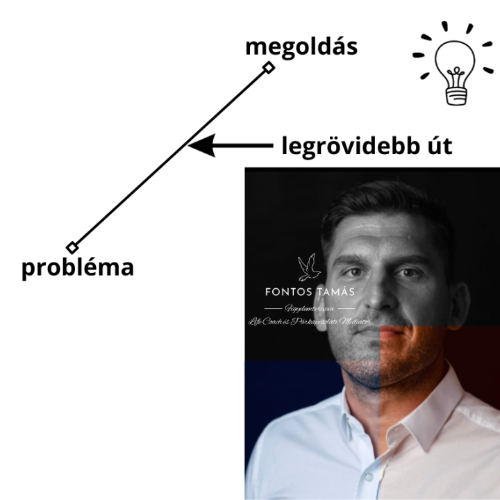 Ami egyszerű az hatékony is?